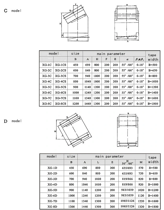 Air Lock Electric Rotary Vane Feeder